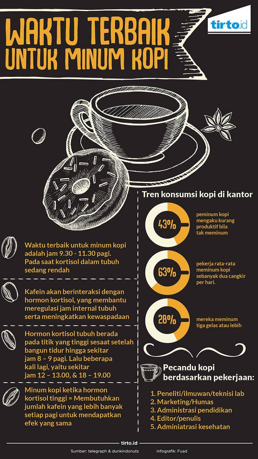 waktuterbaikminumkopimildfuad  Coffeeland